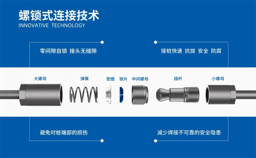 螺鎖式機械連接件.jpg